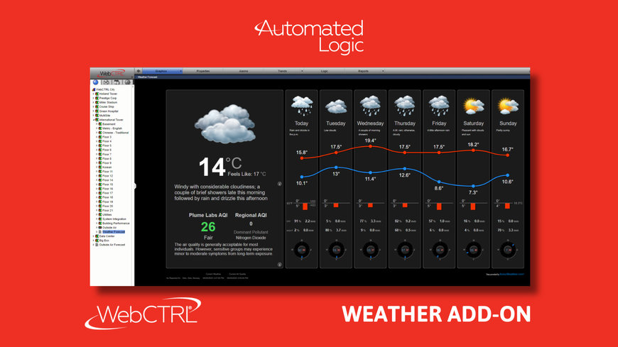 Entspannt atmen mit dem Wetter-Add-on von Automated Logic für das WebCTRL Gebäudeautomationssystem